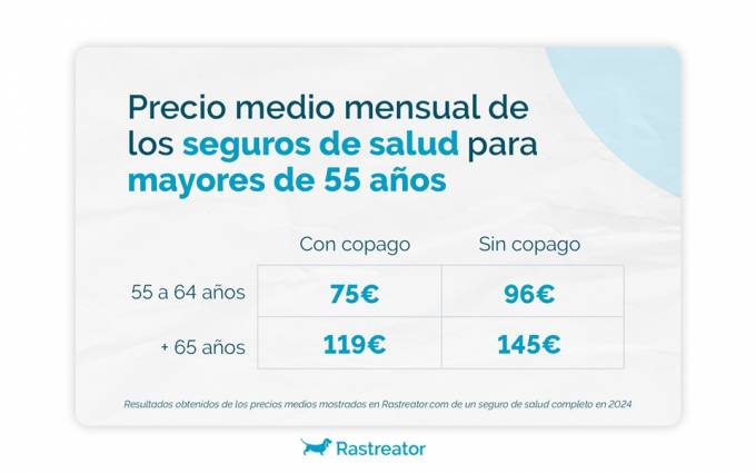 🔵<a href="/Rastreator/">Rastreator</a> analiza la prima media de los #seguros de #Salud para mayores de 55 años 

grupoaseguranza.com/noticias-de-se…