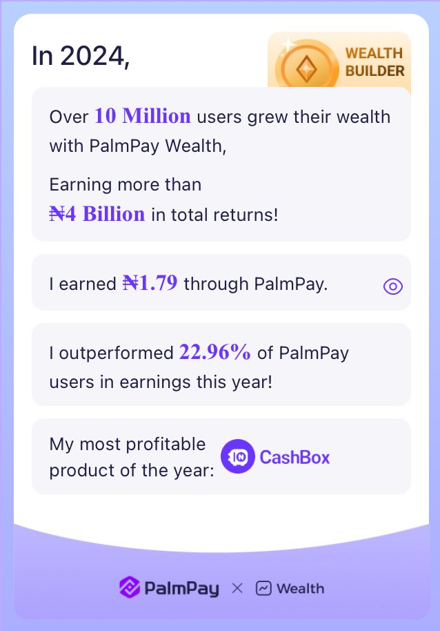 thisisdremel's tweet photo. PalmPay Wealth helped over 10M users earn ₦4B+ in 2024! I earned ₦ 1.79, outperforming 22.96% of users. My most profitable product was CashBox. 

Start your journey with @palmpay_ng and achieve more! 

@palmpayapp_ng @palmpayapp.ng #PalmPaySavingsReport https://t.co/9ora8Or8n3
