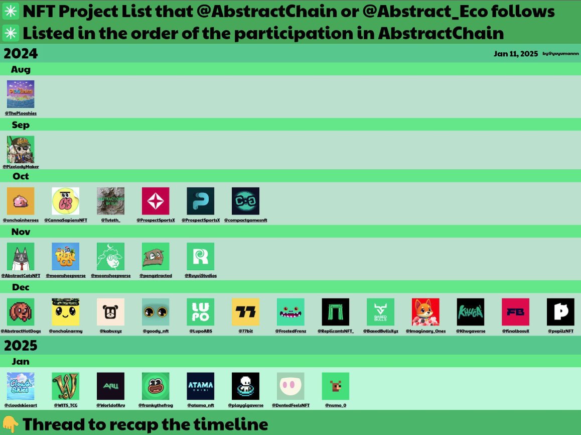 HorvathJan216's tweet photo. ✳️ @ThePlooshies is the most promising project on the AbstractChain ecosystem! 🧸💎

But don’t forget to check out these as well:
✳️ @FrostedFrenz
✳️ @LupoABS
✳️ @kabuxyz
Huge potential, amazing communities, and even more growth ahead! 🚀 https://t.co/2NRydyd8UJ