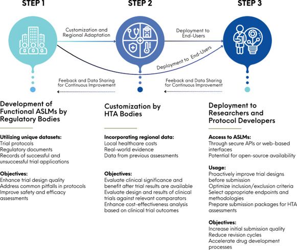 A policy framework for leveraging generative AI to address enduring challenges in clinical trials | npj Digital Medicine scoop.it/topic/e-health…