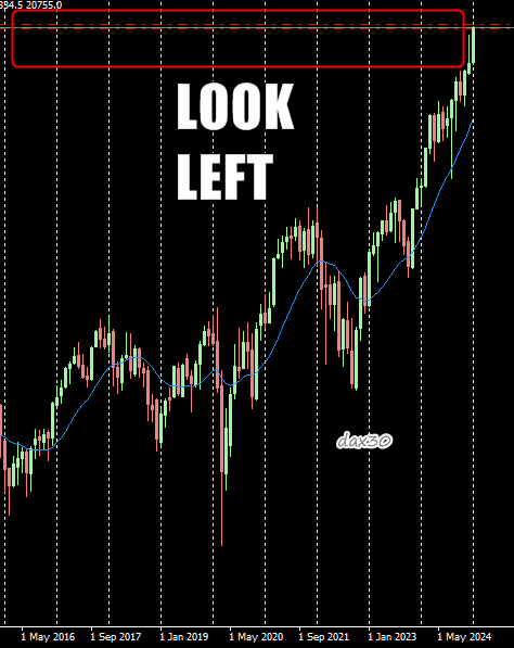 Uxxar's tweet image. #LookLeft #Trading #europeanindexies #cac40 #DAX 
the trees don't reach the sky, neither does the market! Watch out for a deep correction soon