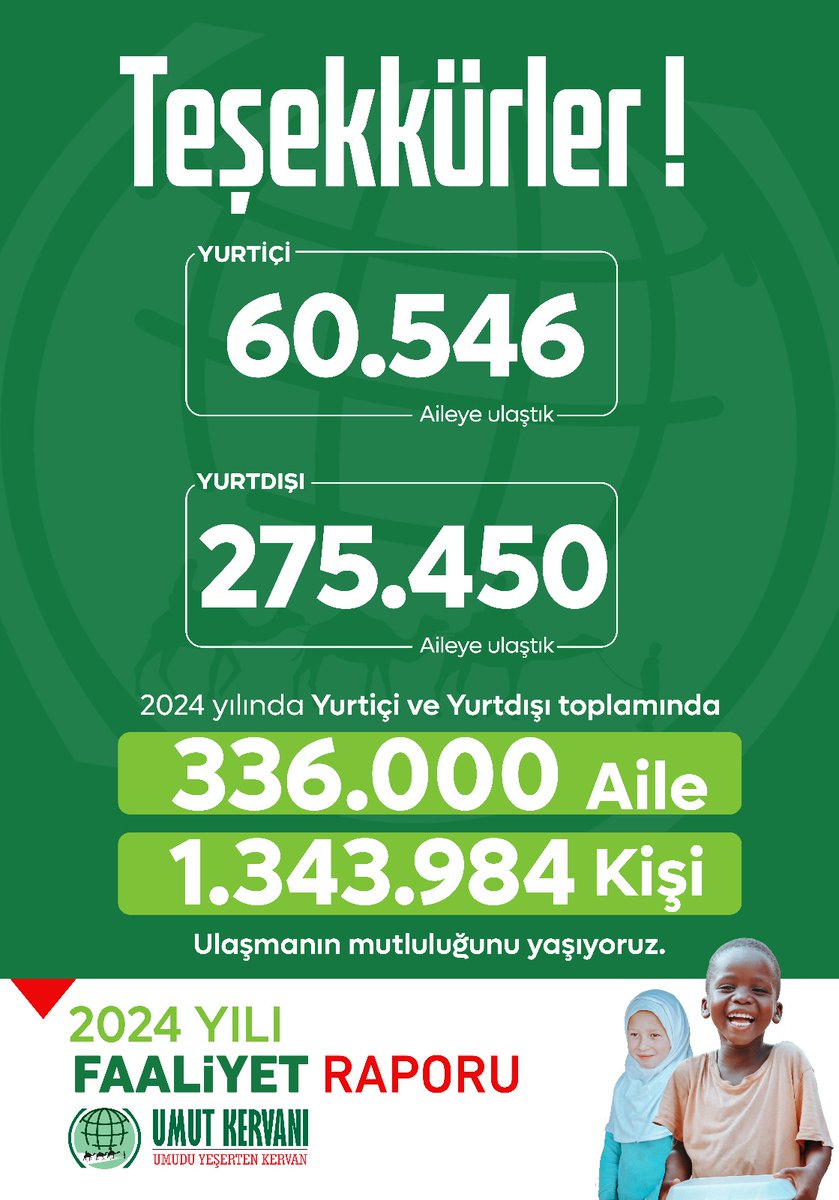 umutkervanivkf's tweet photo. 2024 yılı faaliyet raporumuzu kamuoyunun bilgisine sunarız.

Geride bıraktığımız yıl içinde yurtiçi ve yurtdışında toplam 336 bin aile ve 1.343.984 kardeşimize  ulaştırmış olmanın mutluluğunu yaşıyoruz.

Tüm hayırseverlerimize teşekkür ederiz. https://t.co/w1Vg9R8o8y