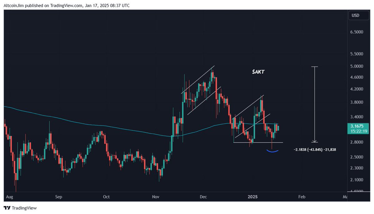 Trader Jim tweet media