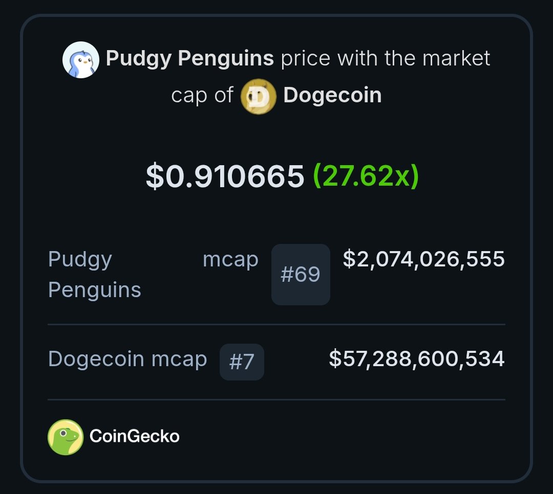 pedrocrypt1's tweet image. Just buy $PENGU 
And believe in prophecy 

$1 is achievable 
Just believe in @LucaNetz  🐧✳️