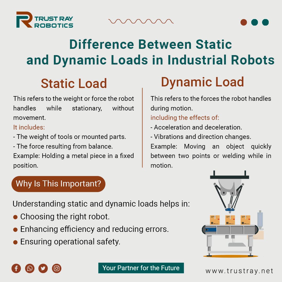 TrustRayRobotic's tweet image. Difference Between Static and Dynamic Loads in Industrial Robots?

Invest in understanding robotics to achieve higher productivity!

#Robotics #Trust_Ray #Delta_Robot #industrial #company #software #automation #Vision_system
#Your_Partner_for_the_Future #PLC #robot