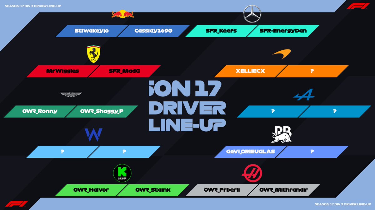 SFRps4's tweet photo. Div 3: Another season another championship up for grabs and OWR_prberli defend that championship who’s pairing up with the same teammate in the Haas. Division 3 Season 17 lineup is complete!! This division will take place on Mondays at 8pm UK!! 

#F1Esports https://t.co/ub2f4KqjbQ