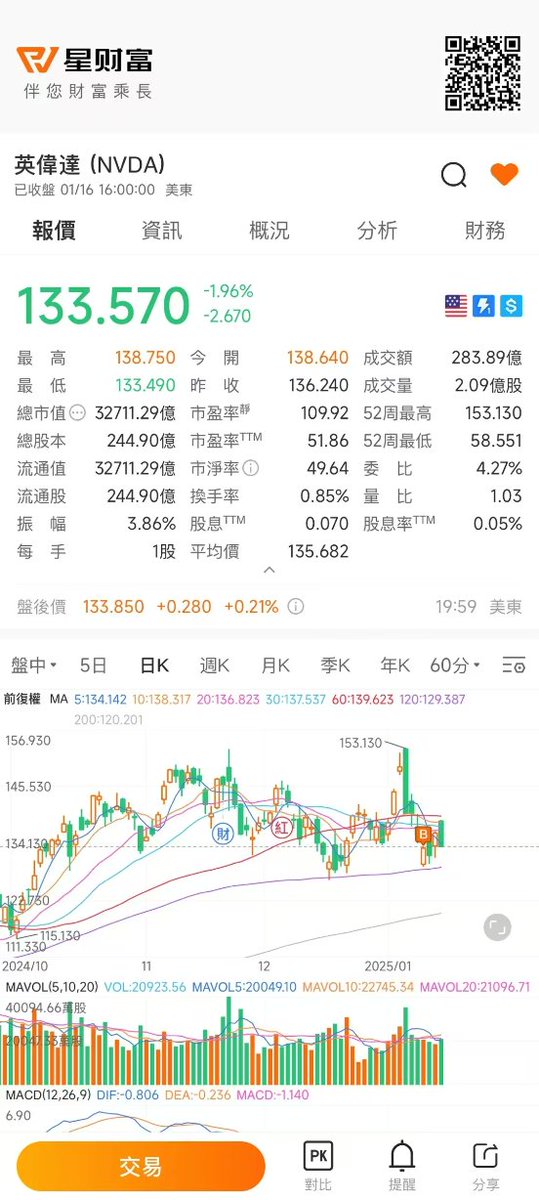 JOHN勇闯股市 tweet media