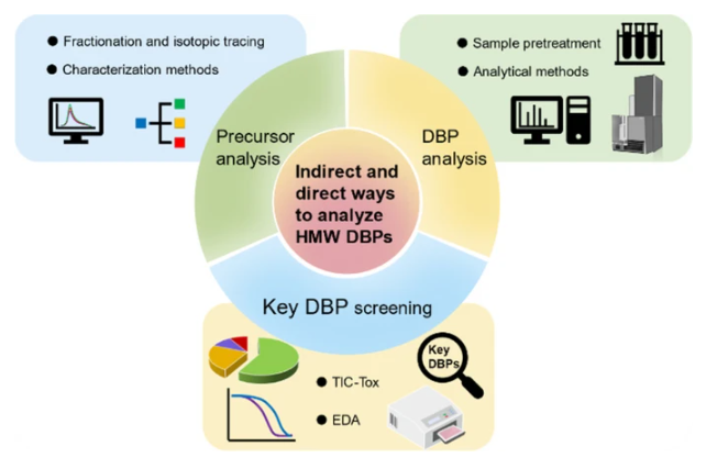 Anal Bioanal Chem (@analbioanalchem) on Twitter photo Advances in #environmental analysis of high molecular weight #disinfection byproducts
by Mengting Yang et al <a href="/ShenzhenUni/">Shenzhen University</a> <a href="/NanjingUnivers1/">Nanjing University</a> #DBPs #water <a href="/IDAEA_CSIC/">Inst. of Environmental Assessment & Water Research</a> <a href="/UofSC/">University of South Carolina</a> <a href="/UQ_News/">UQ News</a> <a href="/WelshBoffin/">Kevin Thomas</a> <a href="/nikos_thomaidis/">Nikos Thomaidis</a> <a href="/uoaofficial/">University of Athens</a> <a href="/ThomaidisLab/">TrAMS group</a>
link.springer.com/article/10.100… Advances in #environmental analysis of high molecular weight #disinfection byproducts
by Mengting Yang et al <a href="/ShenzhenUni/">Shenzhen University</a> <a href="/NanjingUnivers1/">Nanjing University</a> #DBPs #water <a href="/IDAEA_CSIC/">Inst. of Environmental Assessment & Water Research</a> <a href="/UofSC/">University of South Carolina</a> <a href="/UQ_News/">UQ News</a> <a href="/WelshBoffin/">Kevin Thomas</a> <a href="/nikos_thomaidis/">Nikos Thomaidis</a> <a href="/uoaofficial/">University of Athens</a> <a href="/ThomaidisLab/">TrAMS group</a>
link.springer.com/article/10.100…
