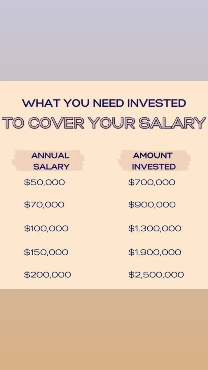HIGH INVESTMENT PLANS 📈