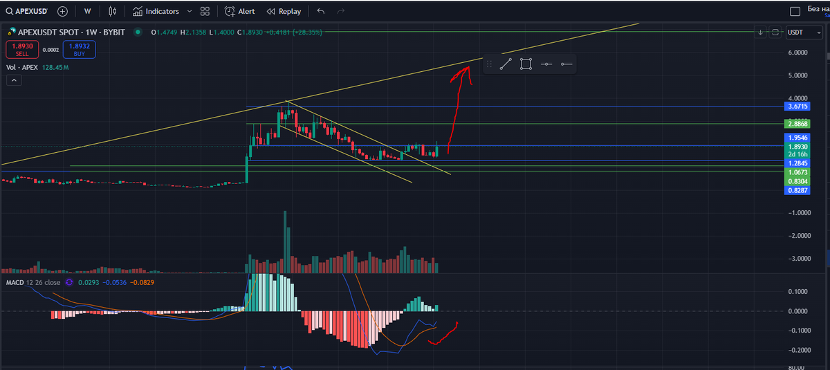 klonez4's tweet image. #APEX #APEXPROTOCOL #DEX @OfficialApeXdex 
we expect growth from this project, I recommend this project as an investment for 2025!