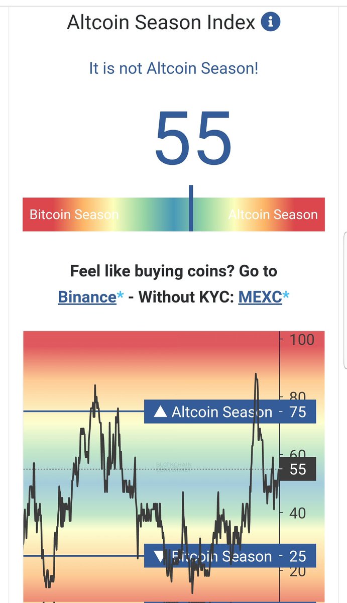PauVinc3's tweet photo. 3$ for $XRP and we are still not in altcoin season. 
DTFU!

#XRPArmy 
#XRP https://t.co/Q7ZAKB5auV