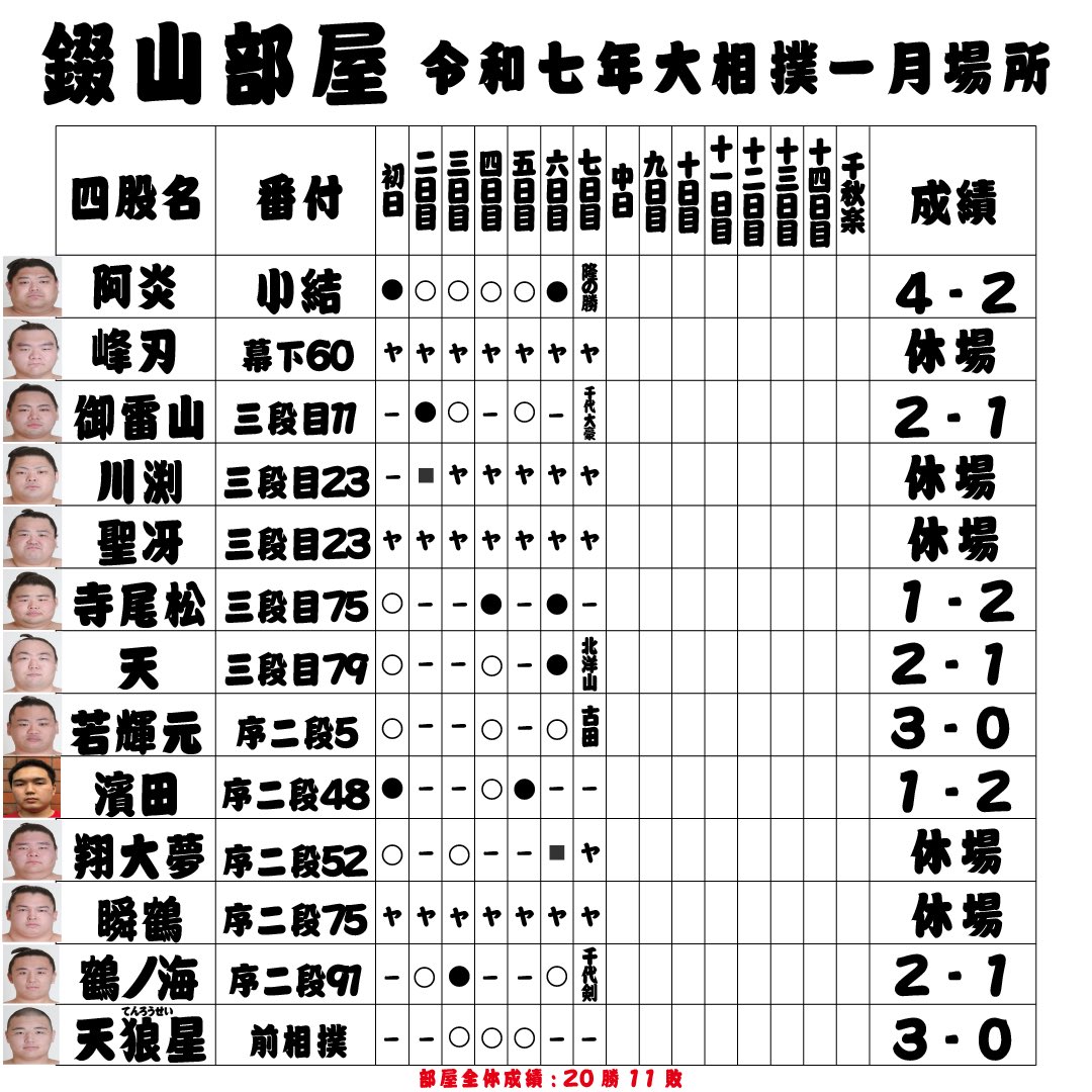 椿です。錣山部屋 錣山部屋 shikoroyamabeya on X