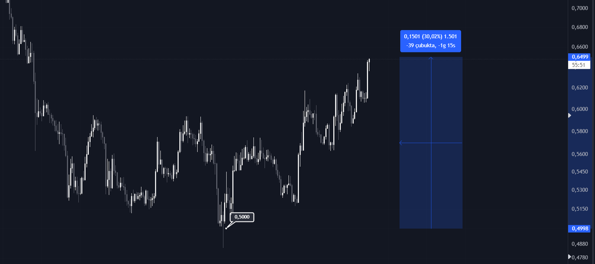kriptokrat5's tweet photo. "Korkuyu satın alın ancak o zaman para kazanırsınız." 

$Popcat https://t.co/fwoBSXS8un