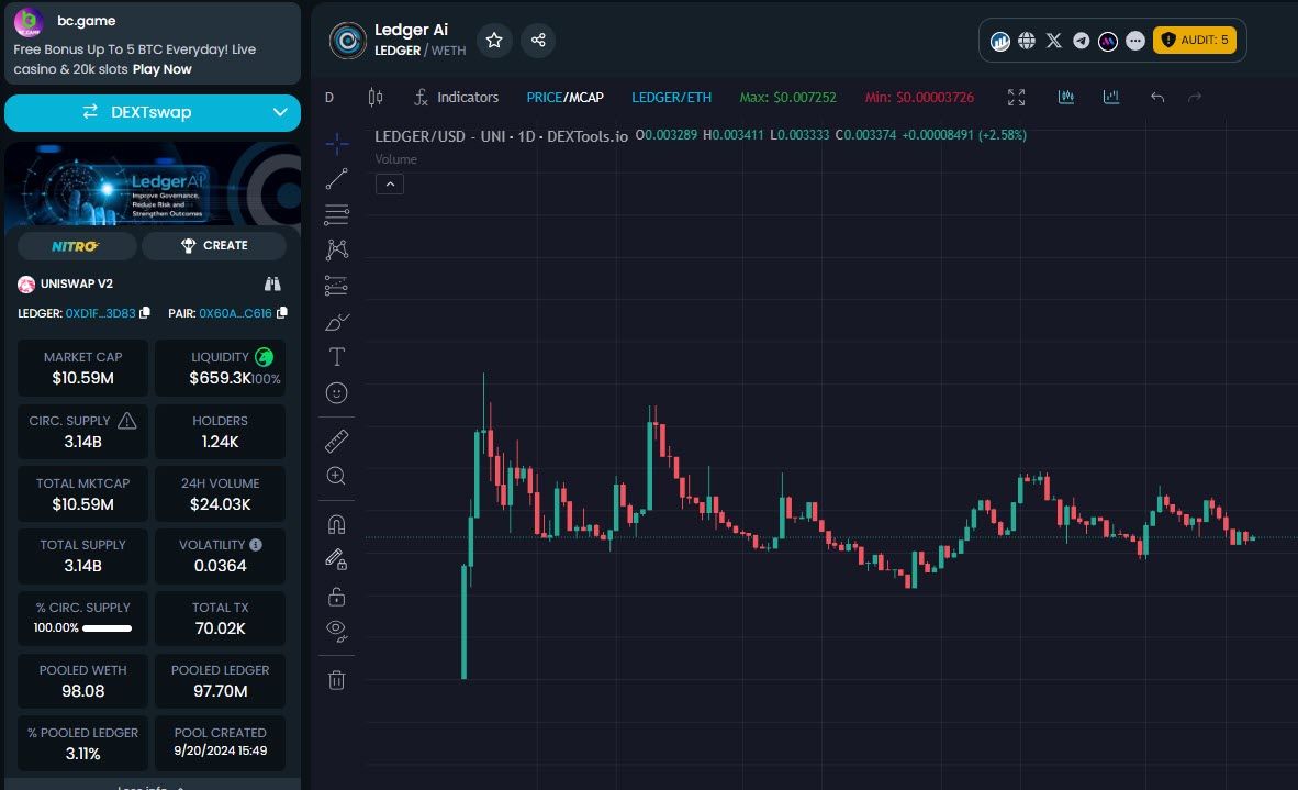 SO bullish on this AI Gem that not a lot of people are talking about yet, <a href="/LedgerAI_Aura/">LedgerAI</a> is still at a very small market cap and we are so early! 

✅From the "technical" perspective, $LEDGER is bullish with a very solid consolidation. Consolidation like this usually end up in a