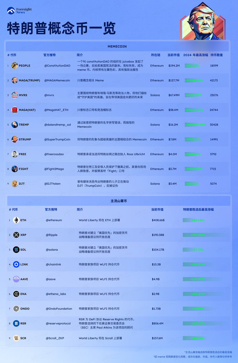 币圈老司机🔶BNB tweet media