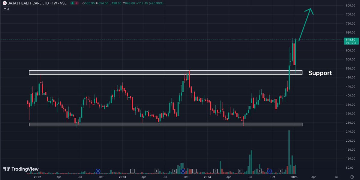 Nivisha Verma (Options Trader) tweet media