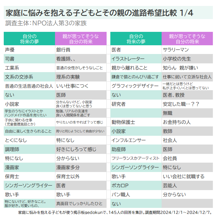 奥村春香 | 第3の家族 tweet media