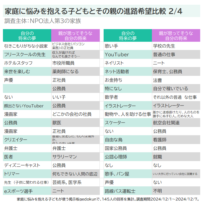 奥村春香 | 第3の家族 tweet media
