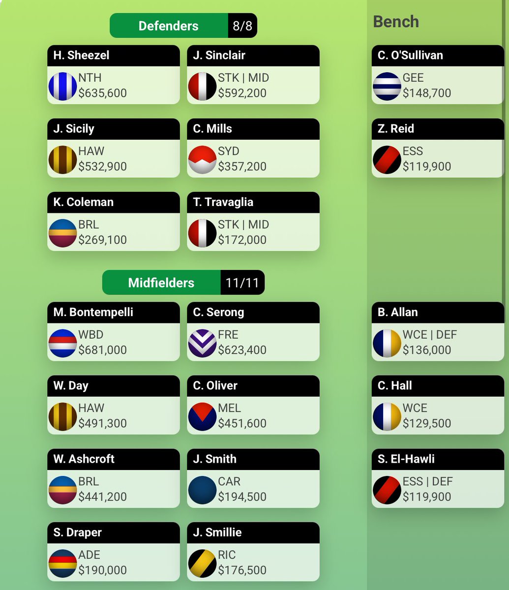 ConnorWking12's tweet photo. What do we think 🤔 Top 10 this year 🚀 @Swiz26 @tim_michell @magicmoments000
#Supercoach #SCtalk #AFL https://t.co/13svpmQlYe