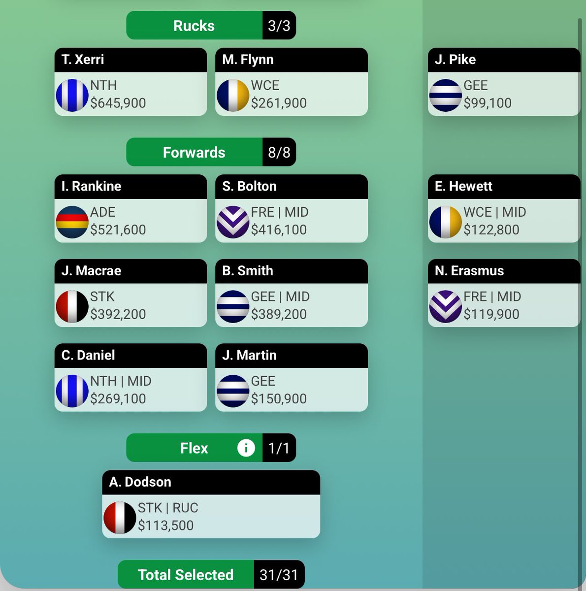 ConnorWking12's tweet photo. What do we think 🤔 Top 10 this year 🚀 @Swiz26 @tim_michell @magicmoments000
#Supercoach #SCtalk #AFL https://t.co/13svpmQlYe