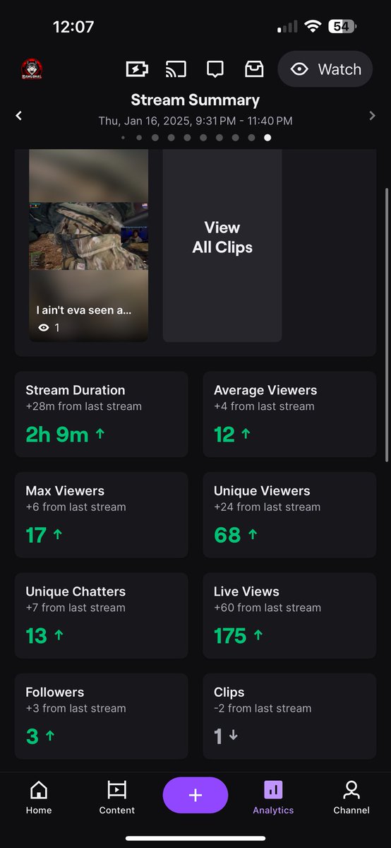 Samodnal's tweet photo. I’m not going to lie, today was a very low day for me and I thought about giving up on streaming after feeling plateaued. But tonight showed otherwise and gave me the boost and possible sign I needed. See you all at 11am tomorrow ♥️ https://t.co/hTk4HAFbXB
