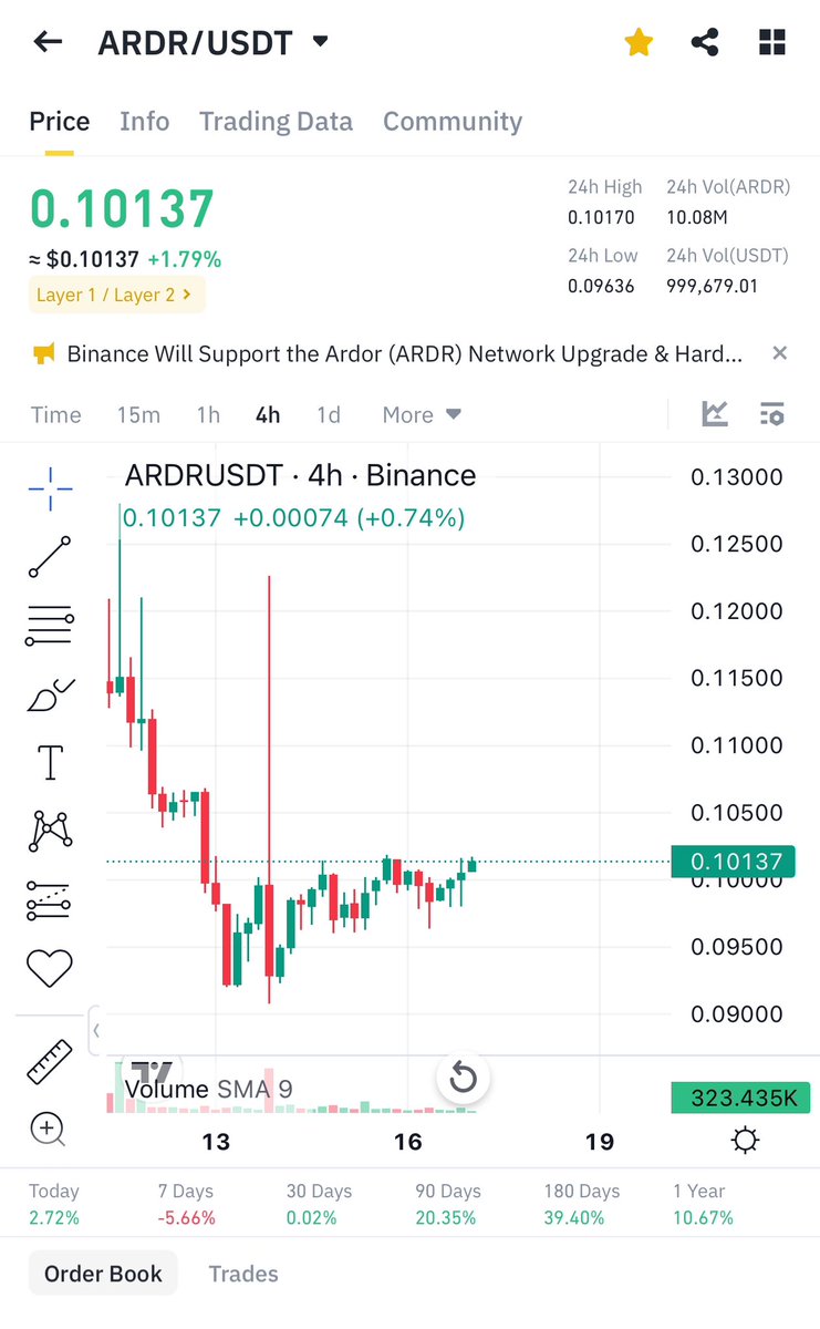 $qkc gave us a good 30% pump from our buying price

Now adding $ardr will follow $qkc