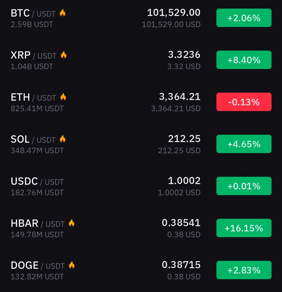 MMCrypto's tweet photo. Just one Red in a Sea of Green. 🤣 https://t.co/uQGiLyZv96