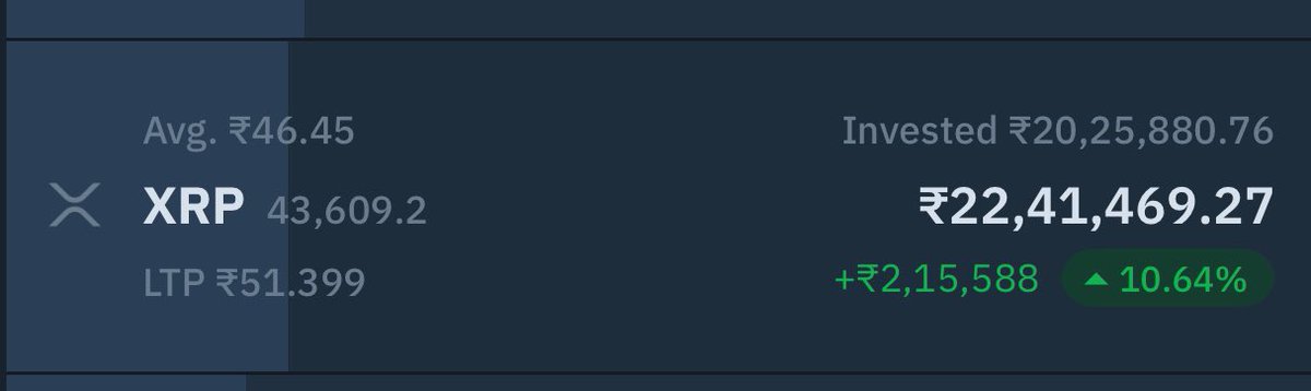 i want my 100% tokens back at any cost Mr. <a href="/NischalShetty/">Nischal (Shardeum) 🔼</a> MC kaan khol kar sun lena..<a href="/WazirXIndia/">WazirX: India Ka Bitcoin Exchange</a> dallo mujhe mere 100% token chahiye chahe 6 mahine wait aur karna pade..

#WazirxScam #XRP #WazirX