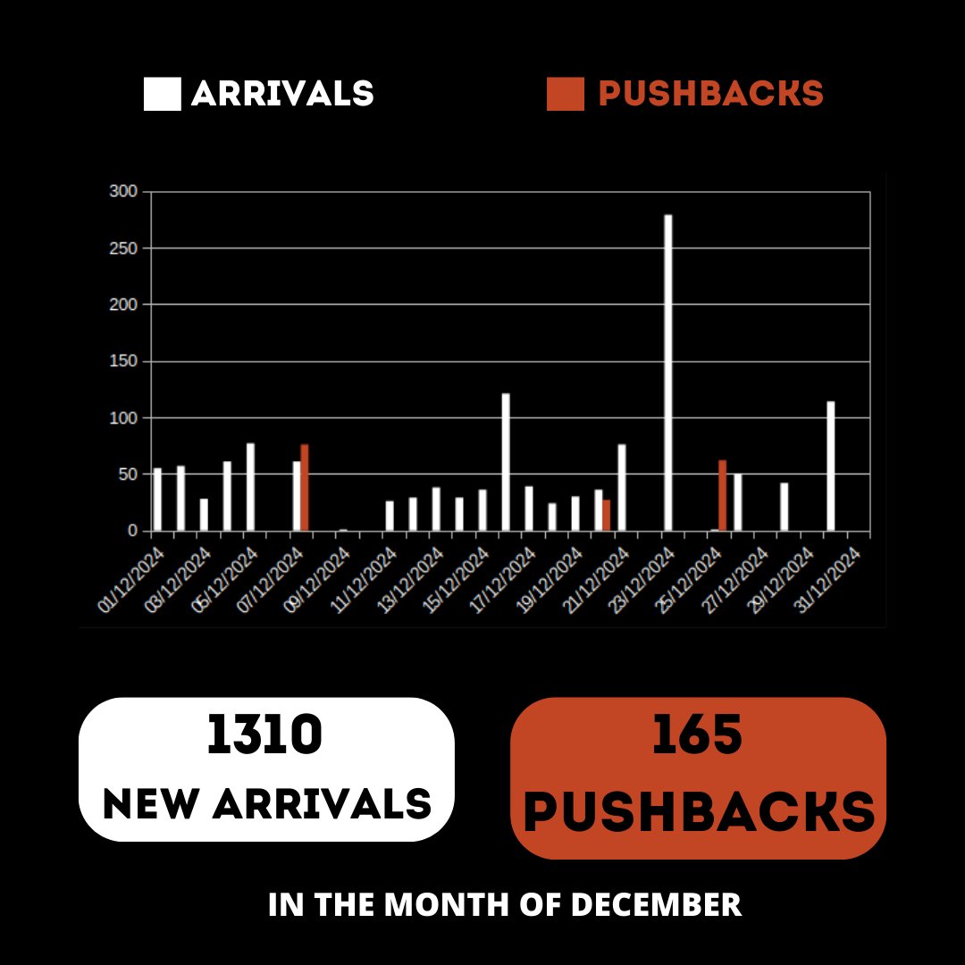 NoBorderKitchen tweet media