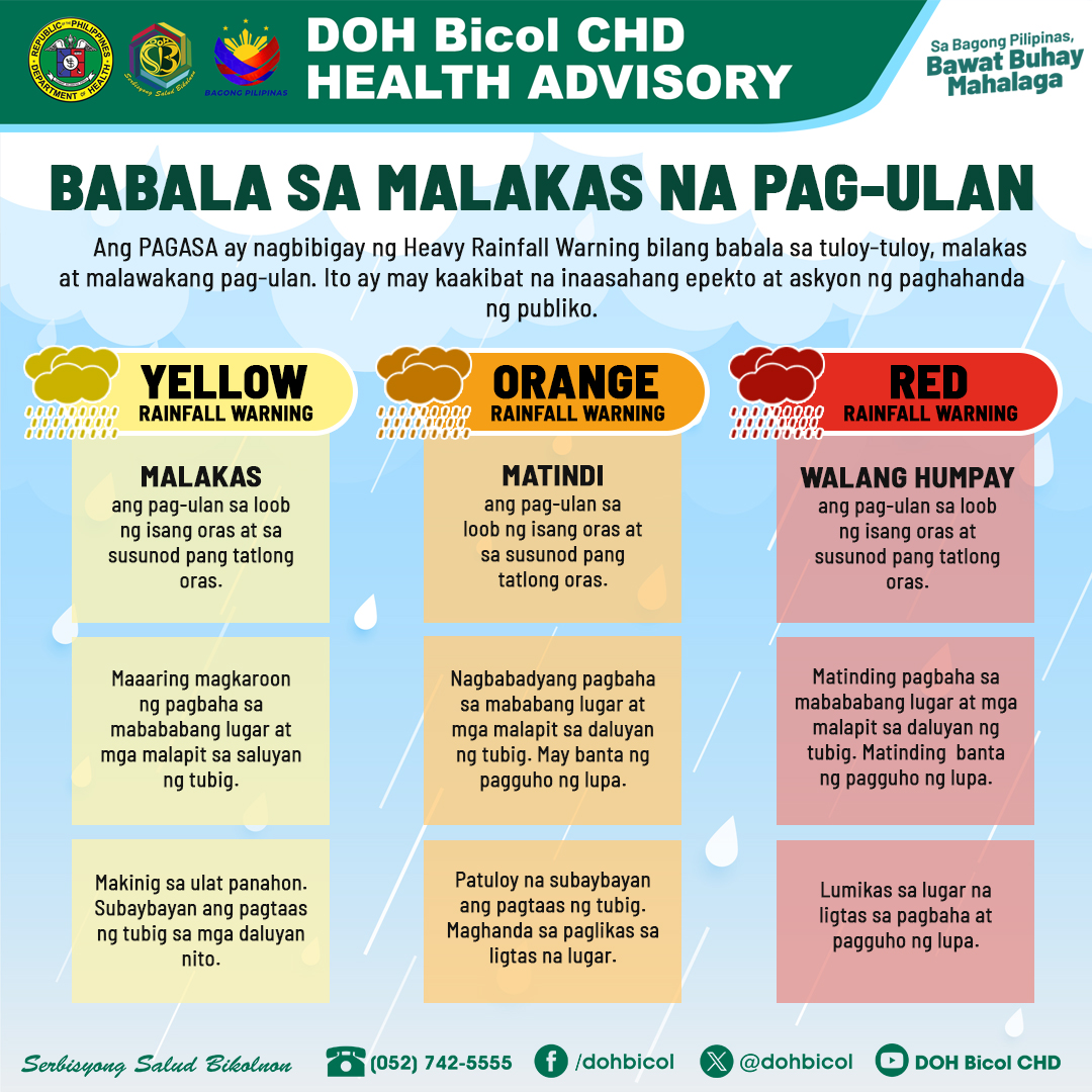 dohbicol's tweet photo. Stay dry, stay healthy during the rainy season 📷

Protect you and your family’s health. Follow these safety tips for the rainy days.

Stay alert for the latest rainfall warning and always be prepared for any possible disaster.

#DOHBicol
#SerbisyongSaludBikolnon https://t.co/dR8GGcEDxH