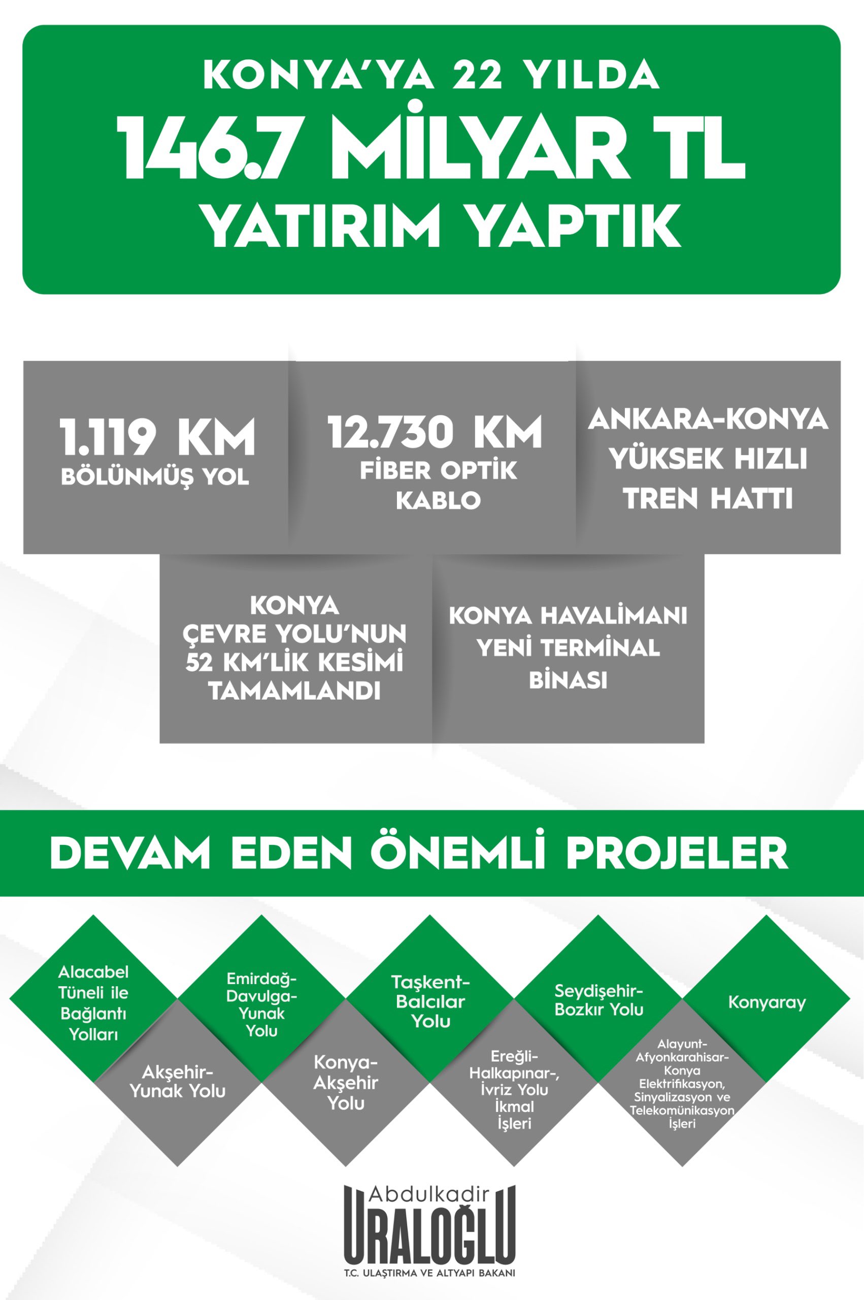 Resim