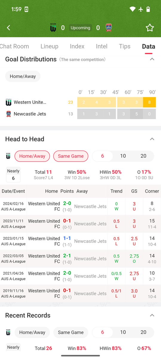 SementSports's tweet photo. #FootballScore
Tip 1: 1X2
Odds: Home Win 1.73, Draw 3.9, Away Win 4.33
Forecast: Home Win
Tip 2: O/U Goals
Index: 3.25
Odds: Over 0.9, Under 0.95
Forecast: Over
Tip 3: Handicap
Index: 0.75
Odds: Home Win 1.01, Away Win 0.89
Forecast: Home Win https://t.co/WWHcwKQ68W