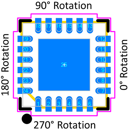 PCBLibraries's tweet photo. PCB Pad &amp; Footprint Rotation Made Easy!
https://t.co/p9rvkclFjw https://t.co/Ugbelr5bdE