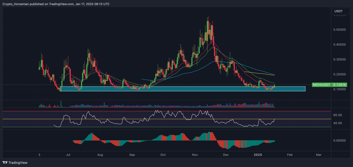 Crypto_Horseman tweet media