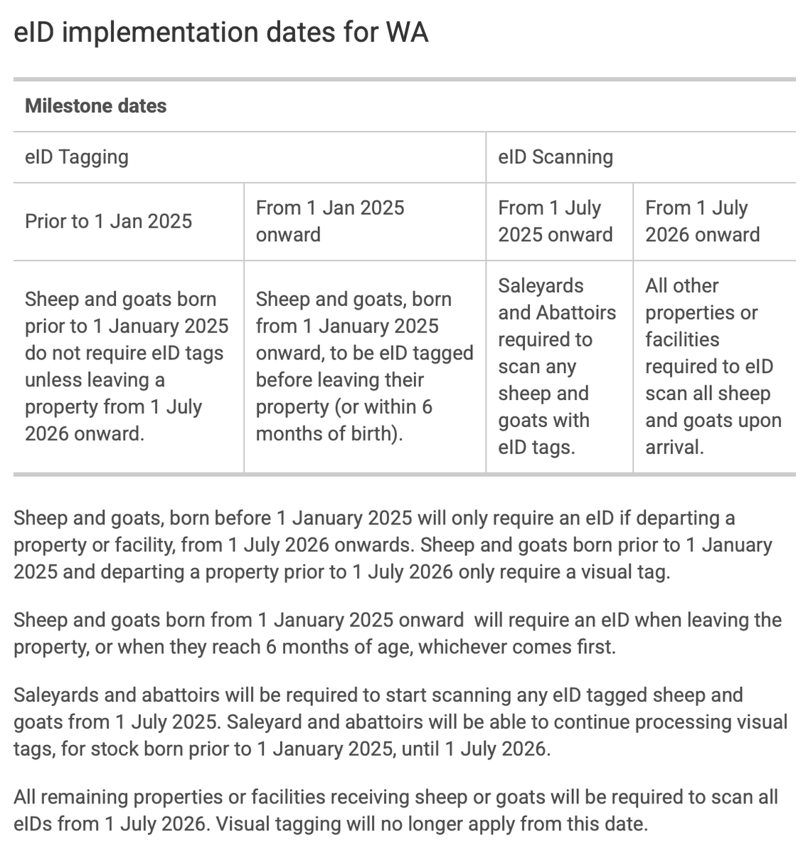 Ordering sheep ear tags? Compulsory eID regulations have started rolling out. Key WA deadlines below.

More info via <a href="/DPIRDbroadacre/">DPIRD Broadacre - WA Grains & Livestock</a> at: agric.wa.gov.au/livestock-move…