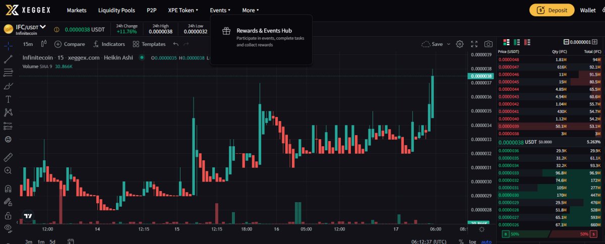 Infinitecoin - “The fabled Interstellar Currency？” tweet media