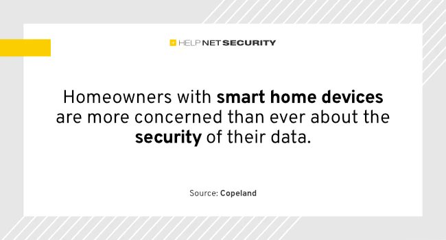 helpnetsecurity's tweet image. Homeowners are clueless about how smart devices collect their data - helpnetsecurity.com/2025/01/17/hom… - @LisaPlaggemier @StaySafeOnline - #SmartHomePrivacy #DataPrivacy #SmartDevices #PrivacyConcerns #CyberSecurity #netsec #InfoSecurity #CISO #ITsecurity #CyberSecurityNews #SecurityNews