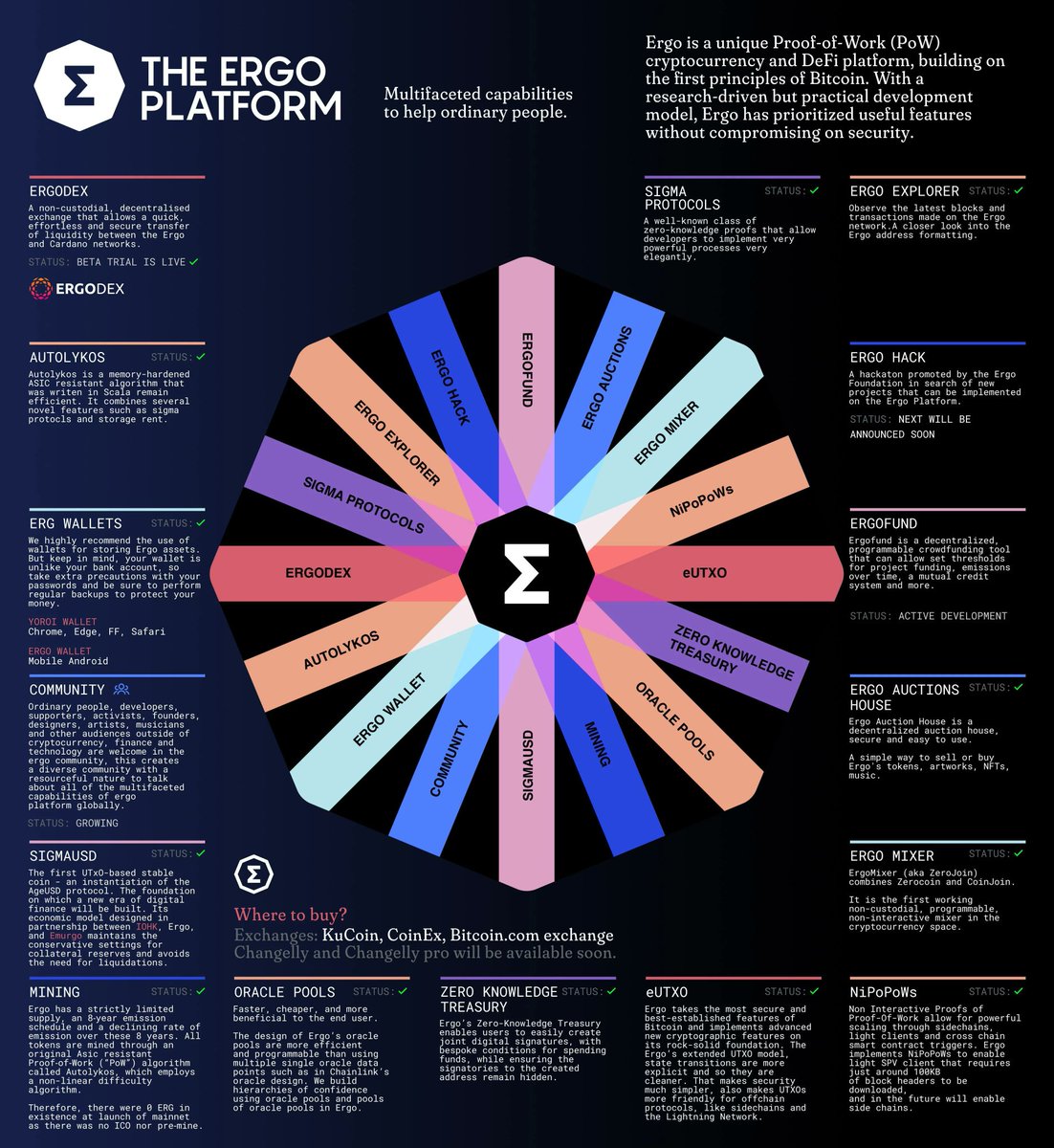 Ergo Platform - Türkiye 🇹🇷 tweet media