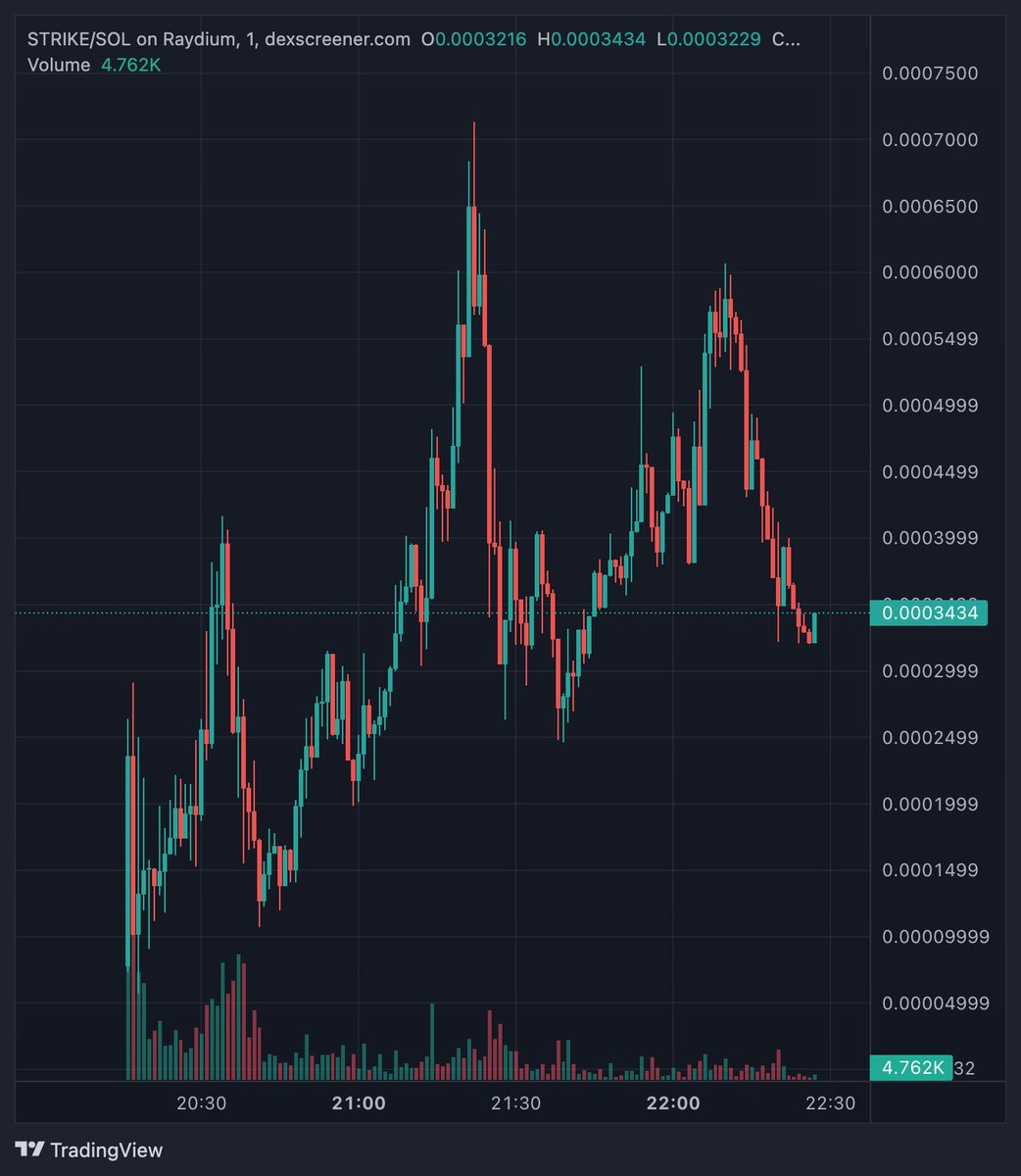 knawmeen's tweet photo. $STRIKE running to $1m+ soon don't miss it bros.

CA: GCwiEq66gWrMp54qmDTLMqYuFjZsZLMZAttXceKQpump https://t.co/rl95fYgHCV