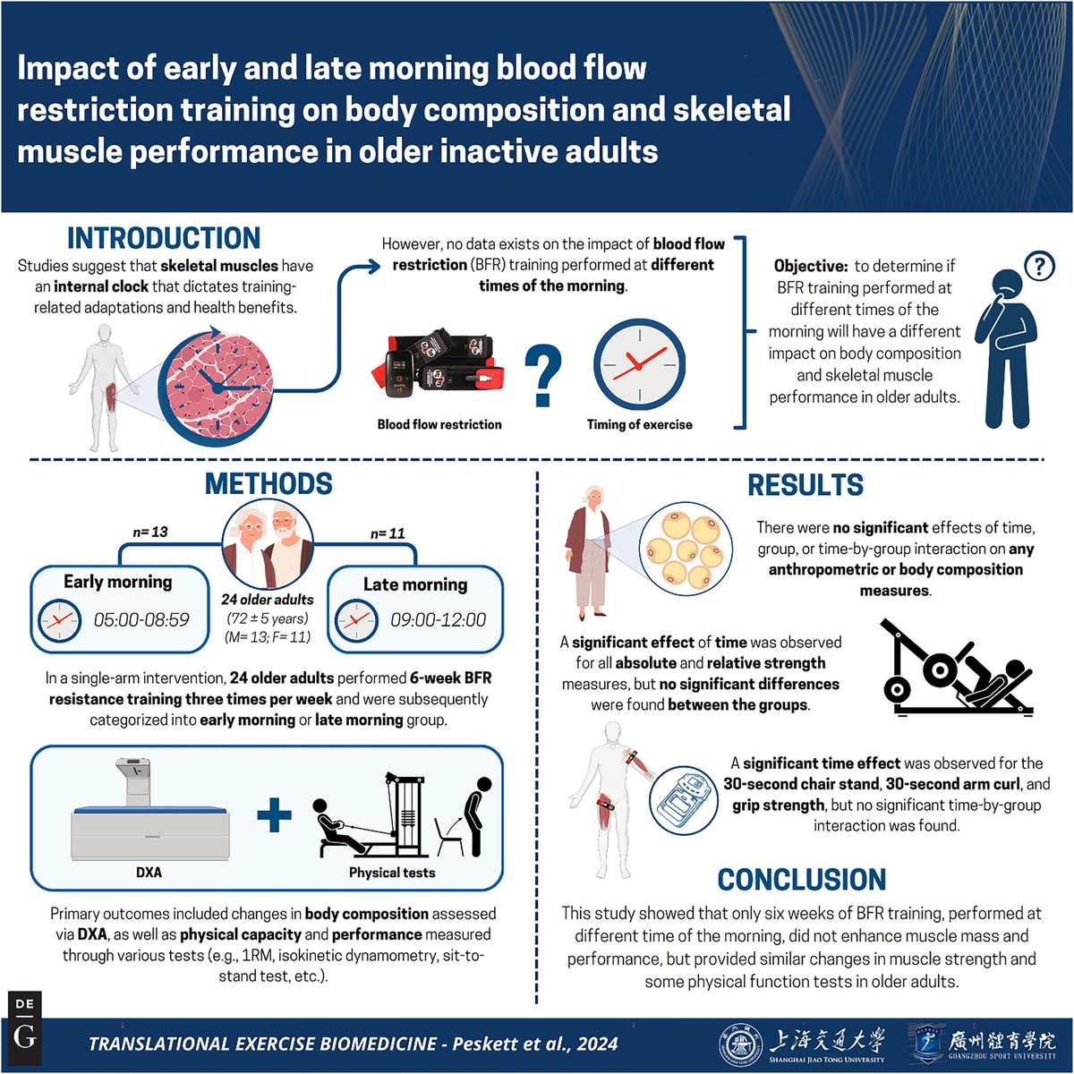 💡 Study Spotlight 💡

👵💪 BFR Training for Older Adults
📅 Timing Matters! Early vs. Late Morning ⏰
✨ Boosts:
✅ Muscle Mass
✅ Strength
✅ Physical Performance

🔍 Unlocks insights into healthy aging with simple, effective strategies! 

Read📚bit.ly/3WpVIoO