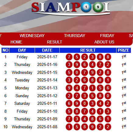 Admin_Mbahtoto's tweet photo. PENGELUARAN TOGEL SIAM
RESULT : 2 3 0 8 SAH
SHIO : AYAM
whatsapp mbahtoto: https://t.co/Jflls12ZbQ #mbahtoto #rtpmbahtoto #resultSIAM #SIAMpools #togel #angkajitu #angkatogel #situstogel #livecasino #bandarjudi https://t.co/BBkvMiBYeL