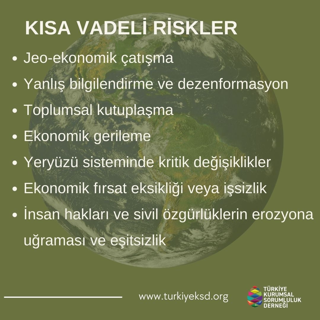 csr_turkey's tweet image. · Dünya Ekonomik Forumu&apos;nun (WEF) Küresel Riskler Raporu yayımlandı.
