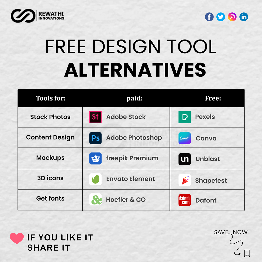 RewathiIT's tweet image. 💡 Design smarter, not harder!
Why pay when you can create stunning designs for free? Check out these amazing free alternatives to popular paid tools and take your creativity to the next level!
#freedesigntools #graphicdesign #contentcreation #designresources #freealternatives
