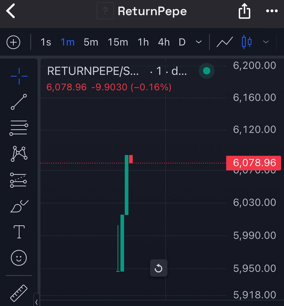 AshirovDoston's tweet photo. Hop on the ReturnPepe train! 🚀🐸 #ReturnPepe HVEX2JKbGyDxkLLXgJ49Bkco6dHc6AYqqFgeCmgEpump" https://t.co/ZSUkLFlkf2