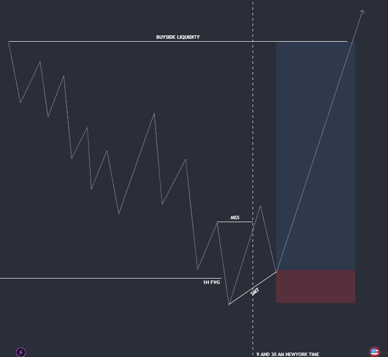 GM x family 🎌 

ICT indices 9:30 AM Model 2024 Mentorship...

Join Telegram t.me/MrIctTrader