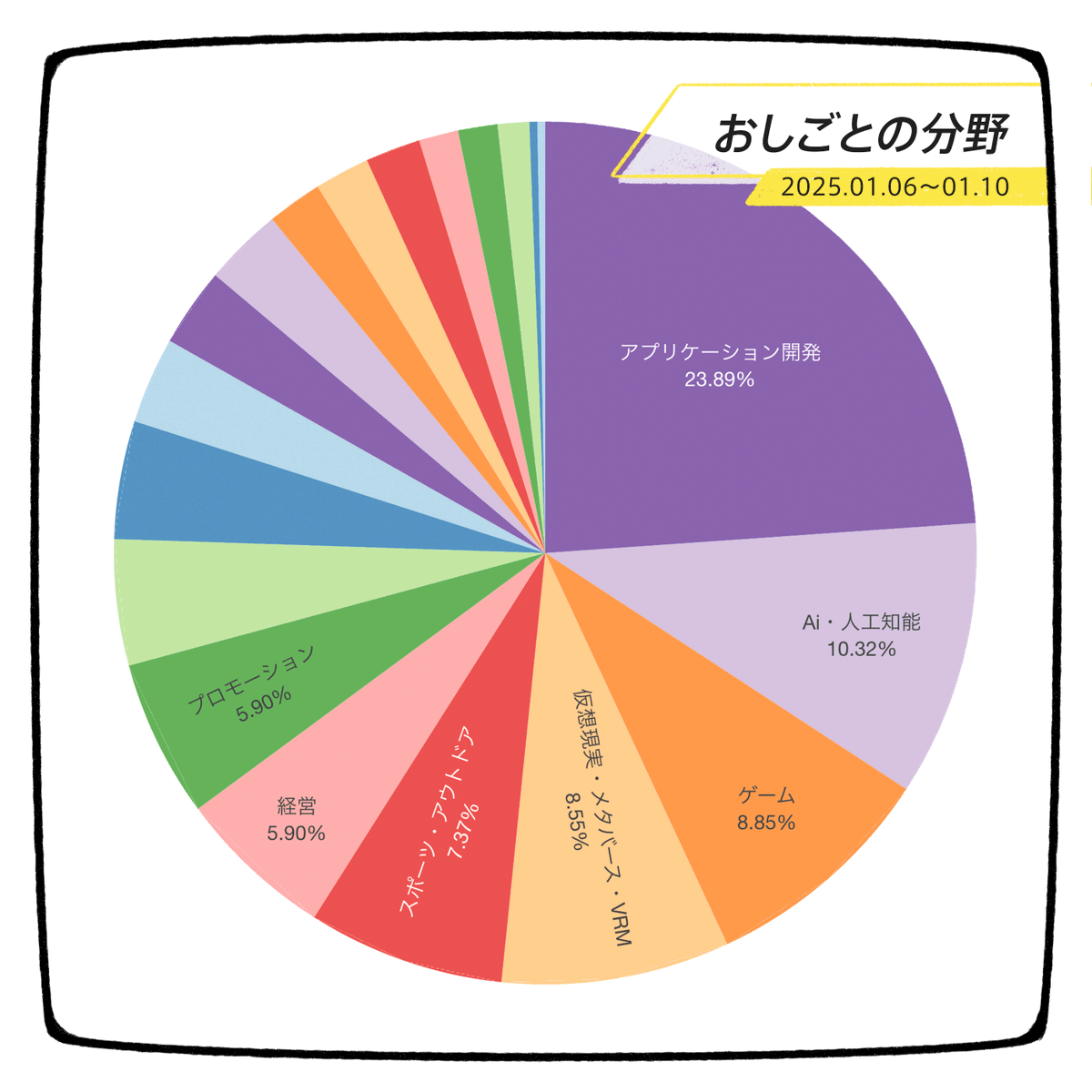 株式会社モフ moff Inc. tweet media