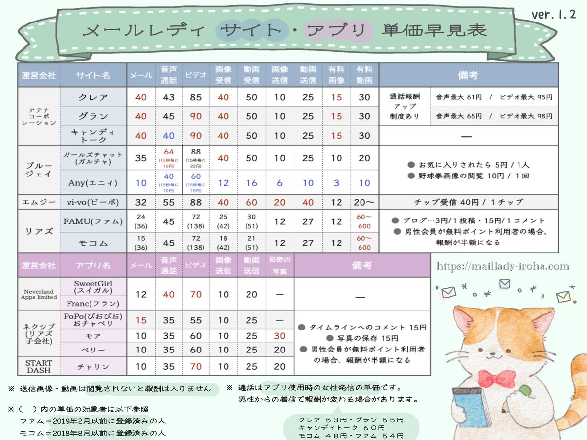 irohamaillady's tweet photo. 【ゆる募】
そろそろ各メルレサイトの報酬単価
しれっと下げられてないかな…？
もし変更されてるの知ってる方おられましたら教えてもらえると嬉しいです🙇‍♀️ https://t.co/CyzmbfkUZ7