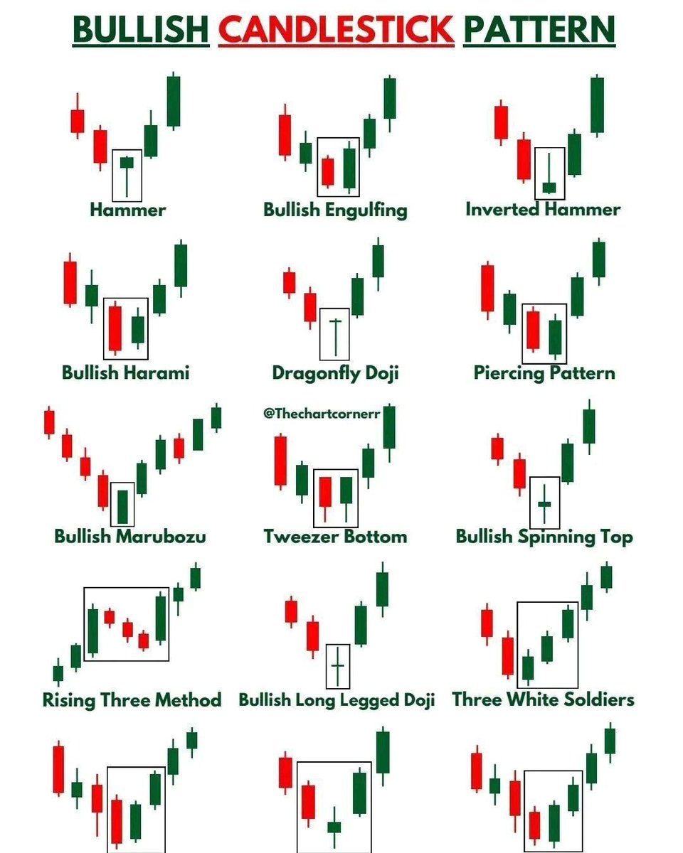 Master these Bullish Candlestick Pattern 📈💡 and take your trading to the next level! 💪

Like ❤️ &amp; Repost 🔄 to spread learning with all ….

#StockMarket #CandlestickPatterns #TradingTips