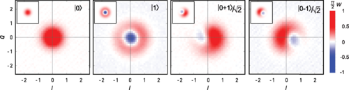 AndreasAtETH's tweet image. Check out our Quantum Device Lab (@qudev)  paper published five years ago in which we demonstrated the realization  of a single-shot, quantum-non-demolition parity detector for #microwave #photons. With this detector we have performed Wigner #tomography of  propagating microwave