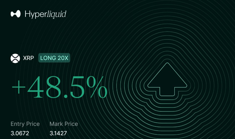 I've taken 12 trades so far using $trust <a href="/trustme_bros/">$TRUST</a> (100k holder exclusive signals).  So far 8 wins and 4 losses...  Also, currently in a $BTC long that's getting close to TP.  Also stacking <a href="/HyperliquidX/">Hyperliquid</a> $hype trading volume is nice.

These are the latest $xrp and $ltc short
